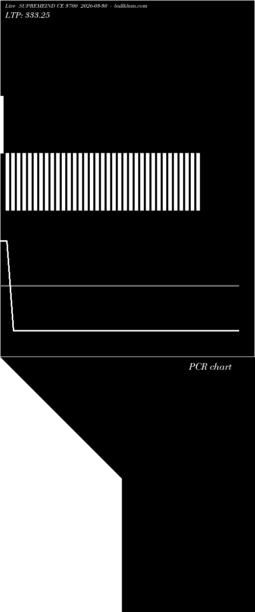  option chart SUPREMEIND CE 3700 2026-03-30 
