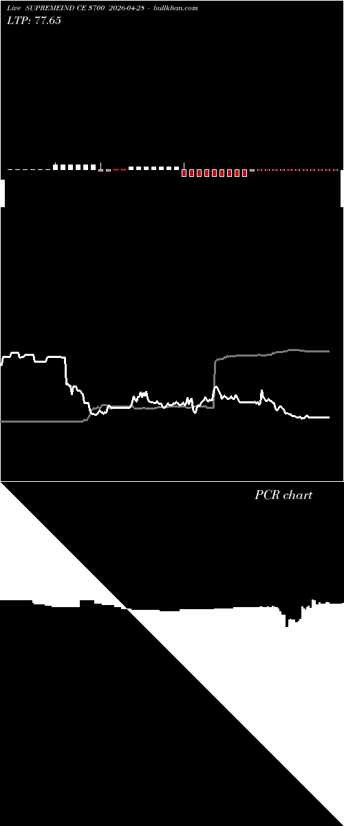  option chart SUPREMEIND CE 3700 2026-04-28 