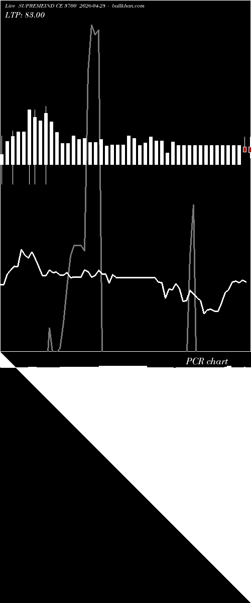  option chart SUPREMEIND CE 3700 2026-04-28 