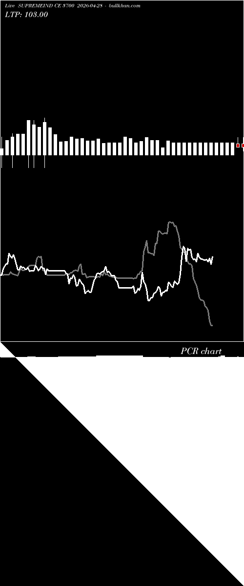  option chart SUPREMEIND CE 3700 2026-04-28 