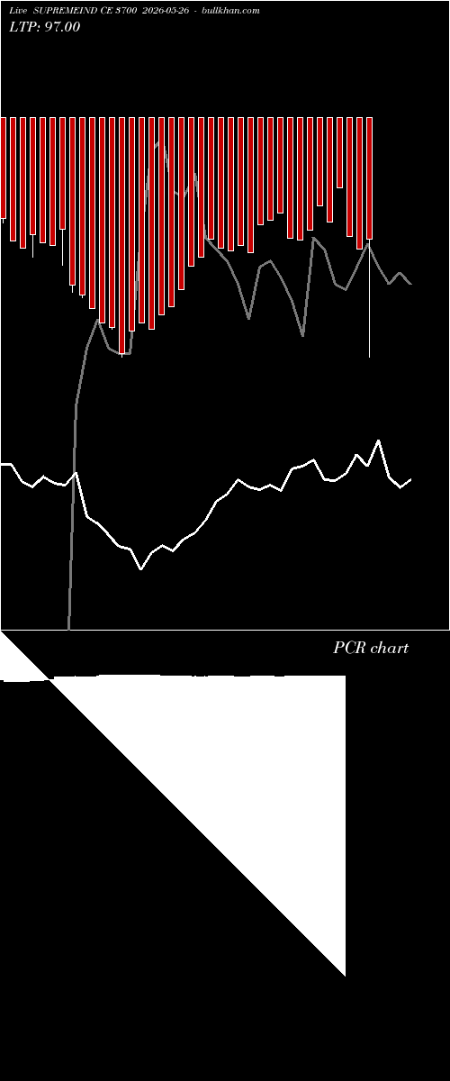  option chart SUPREMEIND CE 3700 2026-05-26 