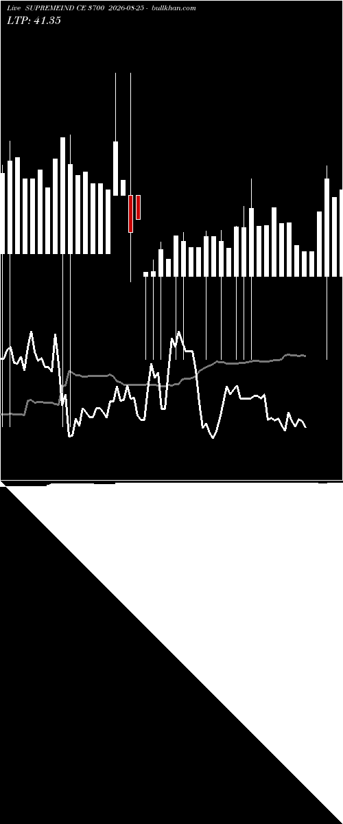 option chart SUPREMEIND CE 3700 2026-08-25 