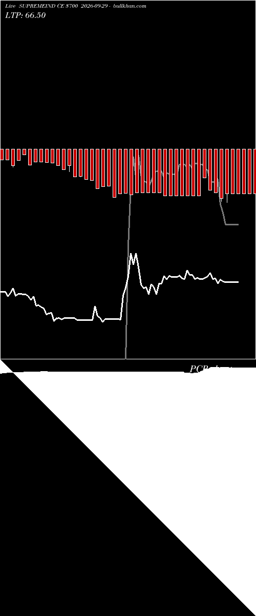  option chart SUPREMEIND CE 3700 2026-09-29 
