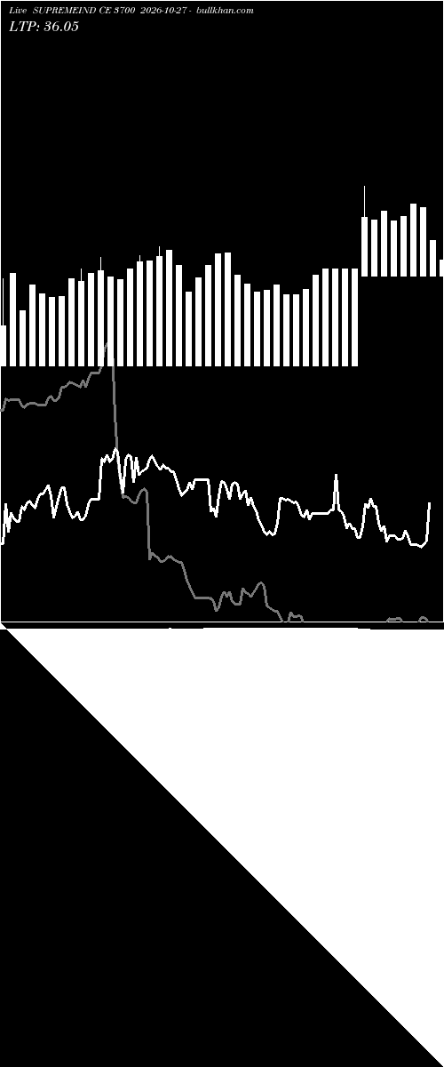  option chart SUPREMEIND CE 3700 2026-10-27 