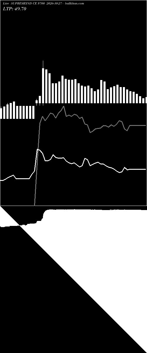  option chart SUPREMEIND CE 3700 2026-10-27 