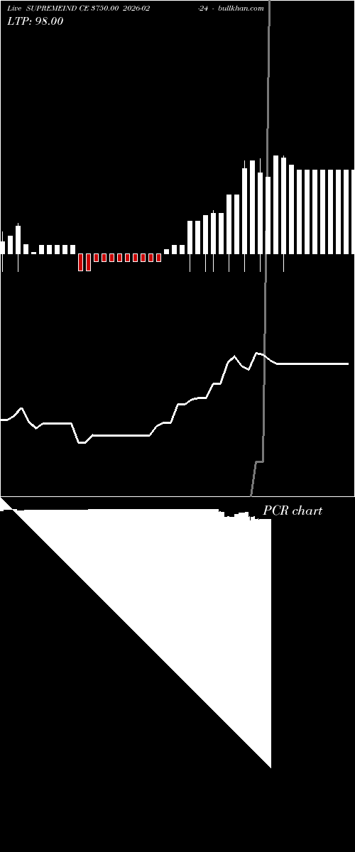  option chart SUPREMEIND CE 3750.00 2026-02-24 