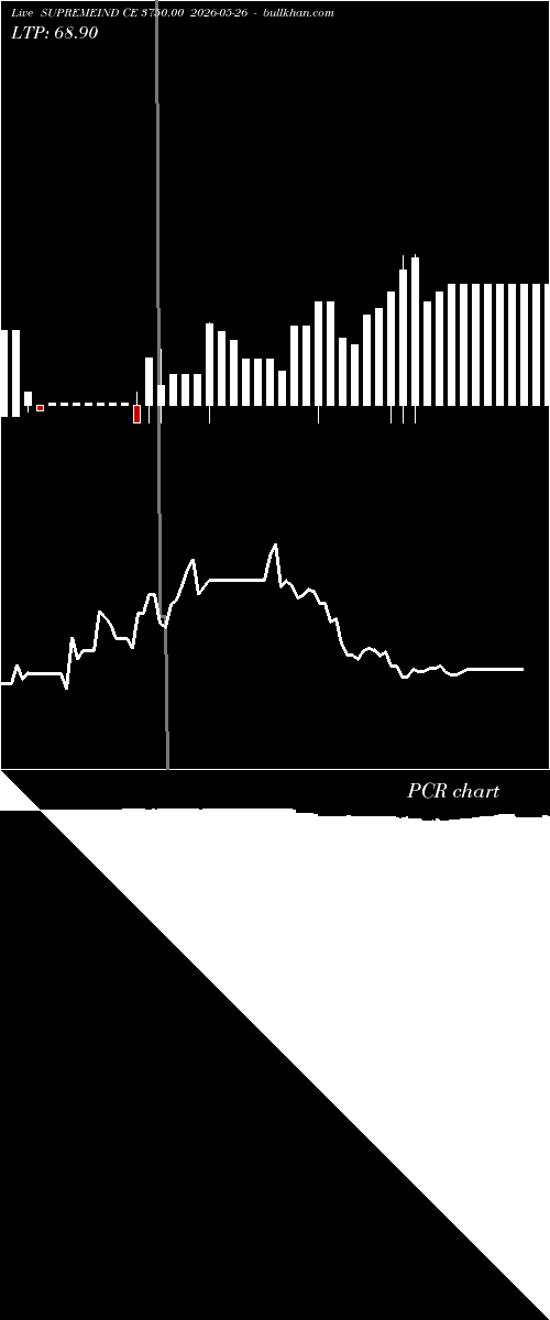  option chart SUPREMEIND CE 3750.00 2026-05-26 