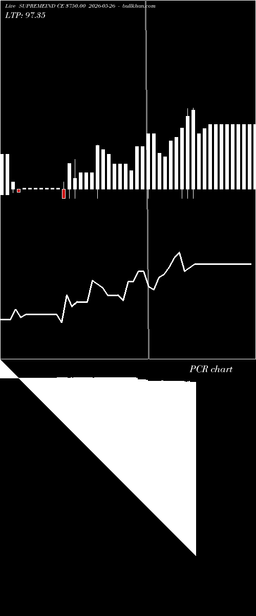  option chart SUPREMEIND CE 3750.00 2026-05-26 