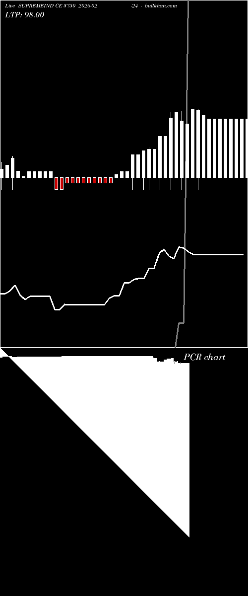  option chart SUPREMEIND CE 3750 2026-02-24 