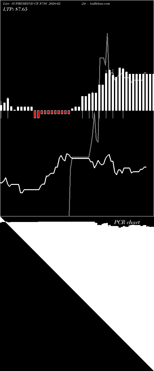  option chart SUPREMEIND CE 3750 2026-02-24 