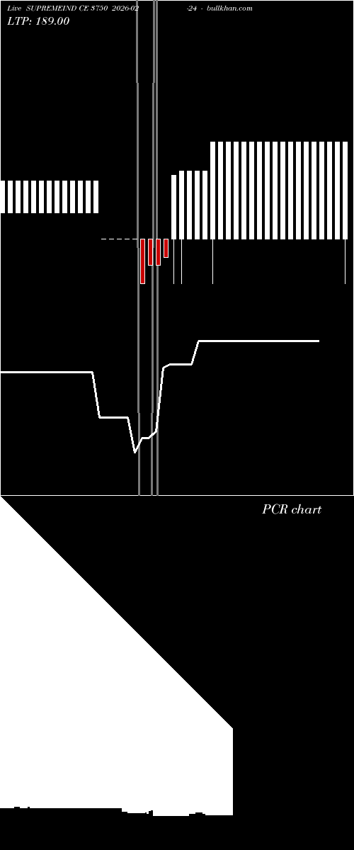  option chart SUPREMEIND CE 3750 2026-02-24 