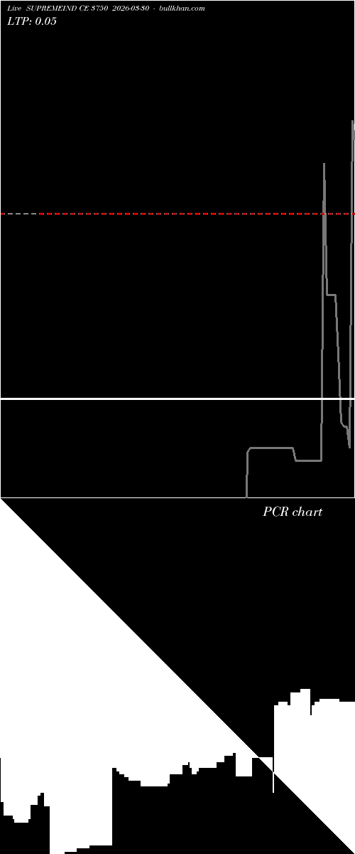  option chart SUPREMEIND CE 3750 2026-03-30 