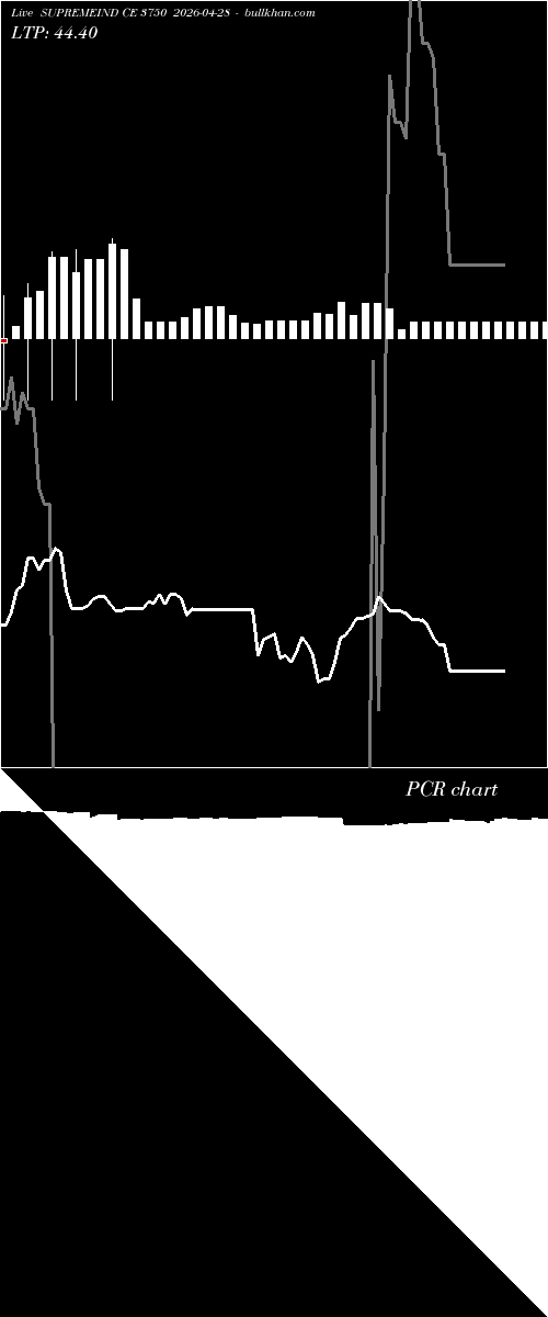  option chart SUPREMEIND CE 3750 2026-04-28 