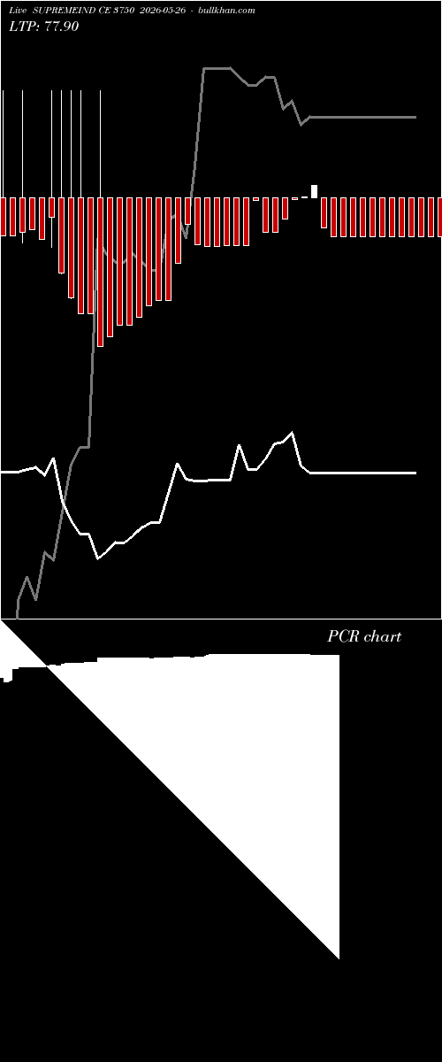  option chart SUPREMEIND CE 3750 2026-05-26 