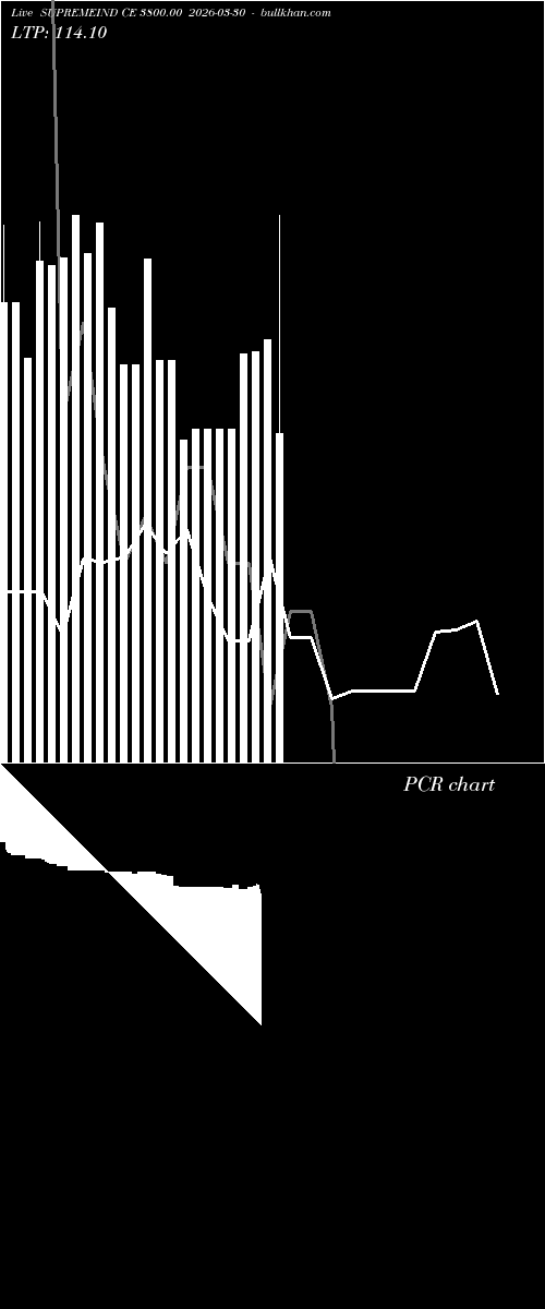  option chart SUPREMEIND CE 3800.00 2026-03-30 