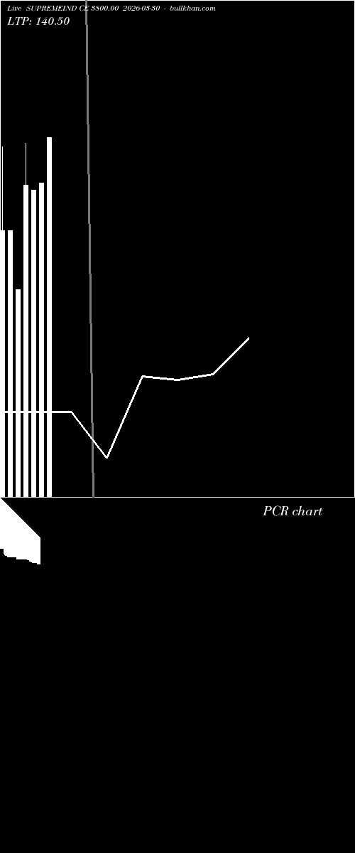  option chart SUPREMEIND CE 3800.00 2026-03-30 