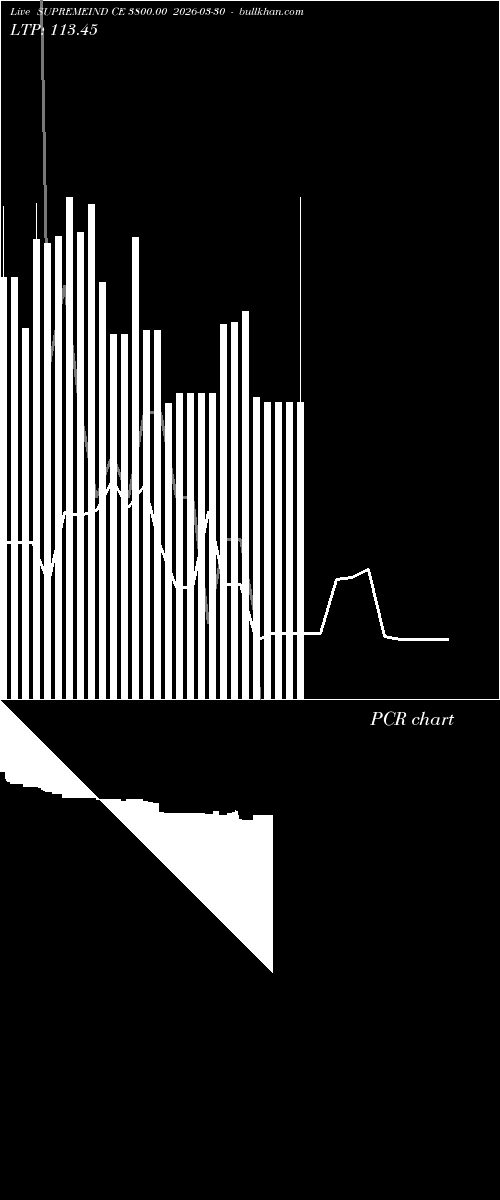  option chart SUPREMEIND CE 3800.00 2026-03-30 