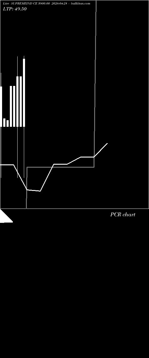  option chart SUPREMEIND CE 3800.00 2026-04-28 