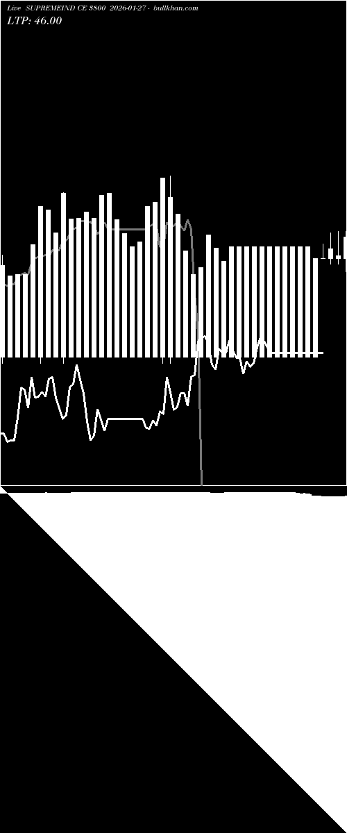  option chart SUPREMEIND CE 3800 2026-01-27 