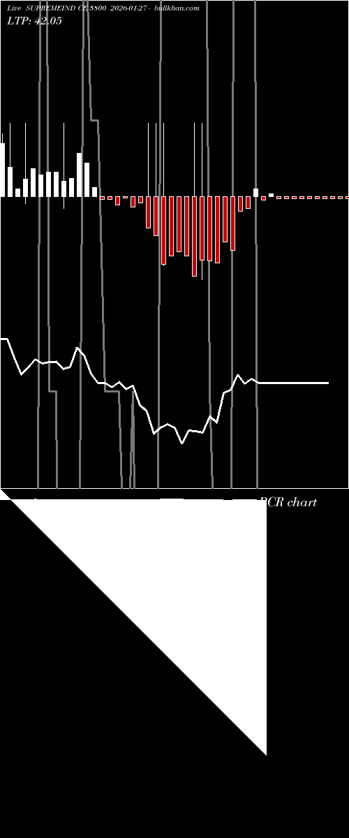  option chart SUPREMEIND CE 3800 2026-01-27 