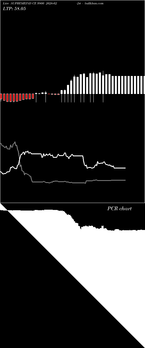  option chart SUPREMEIND CE 3800 2026-02-24 