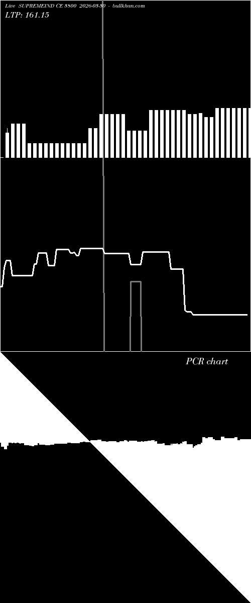  option chart SUPREMEIND CE 3800 2026-03-30 