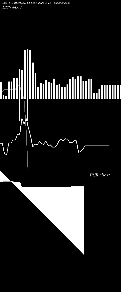  option chart SUPREMEIND CE 3800 2026-04-28 