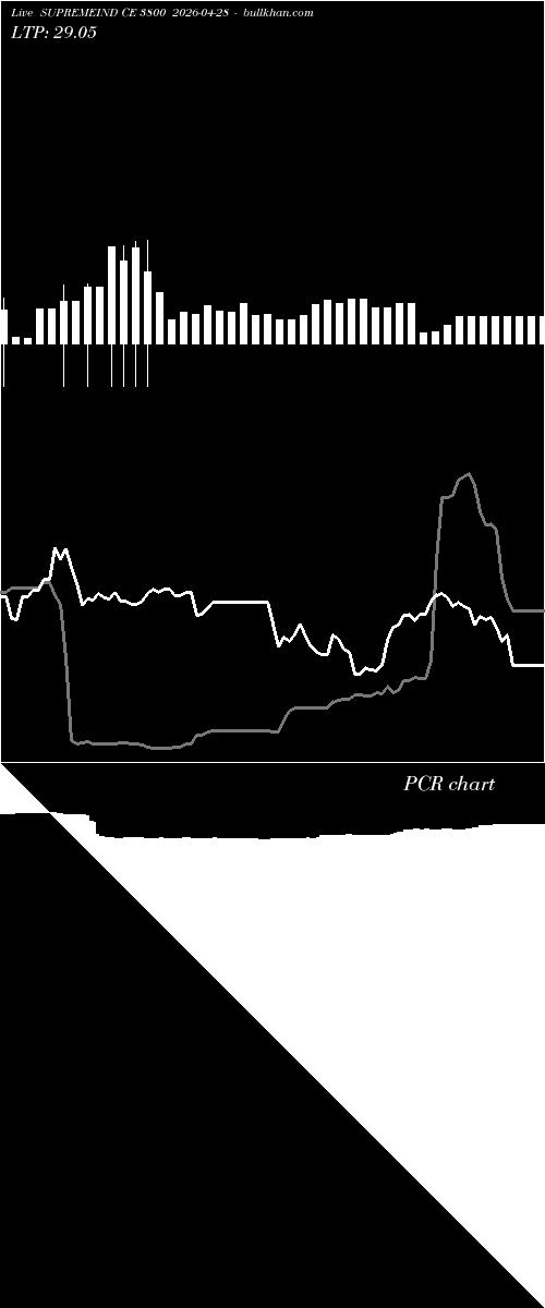  option chart SUPREMEIND CE 3800 2026-04-28 