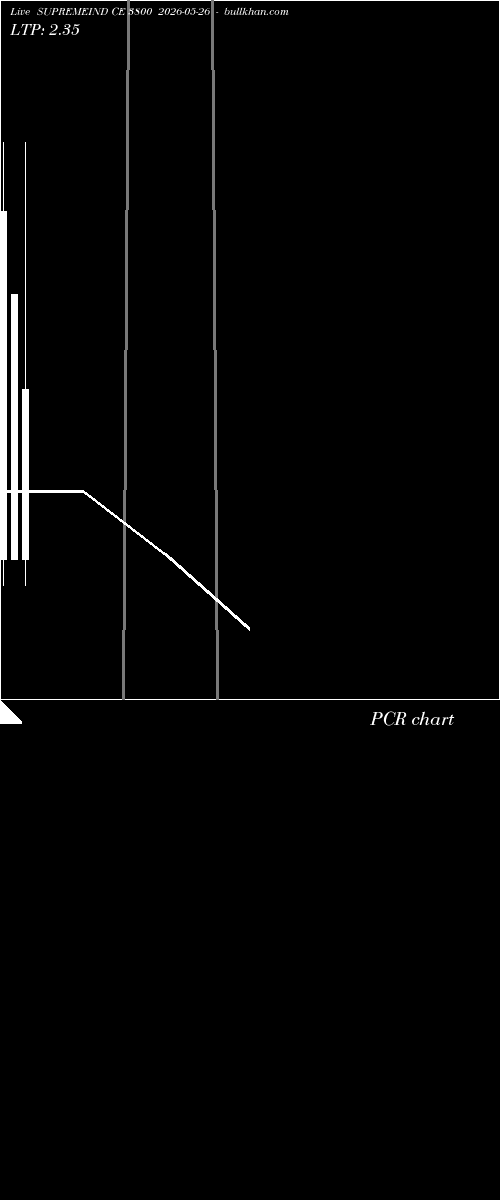  option chart SUPREMEIND CE 3800 2026-05-26 