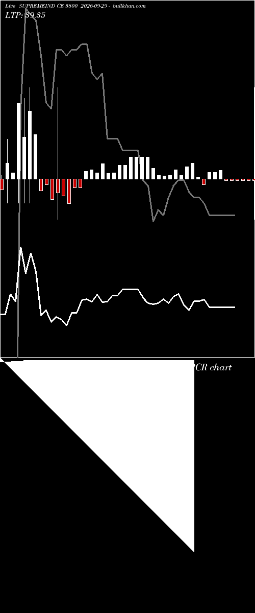  option chart SUPREMEIND CE 3800 2026-09-29 