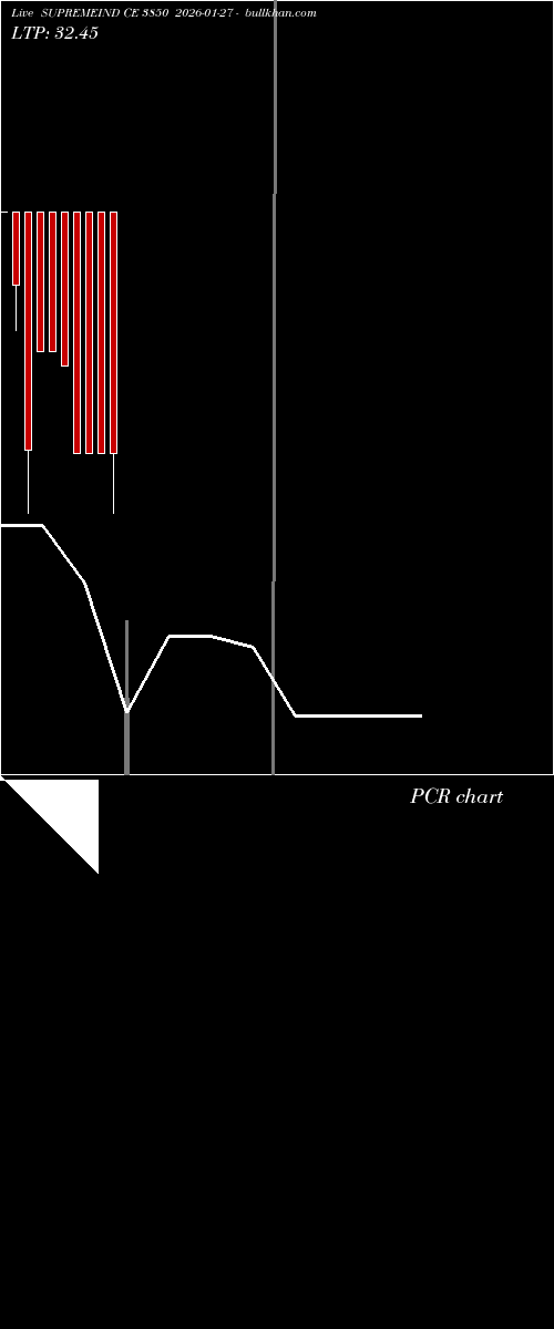  option chart SUPREMEIND CE 3850 2026-01-27 