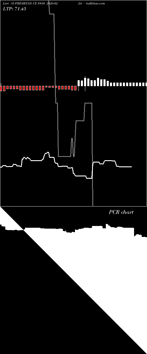  option chart SUPREMEIND CE 3850 2026-02-24 