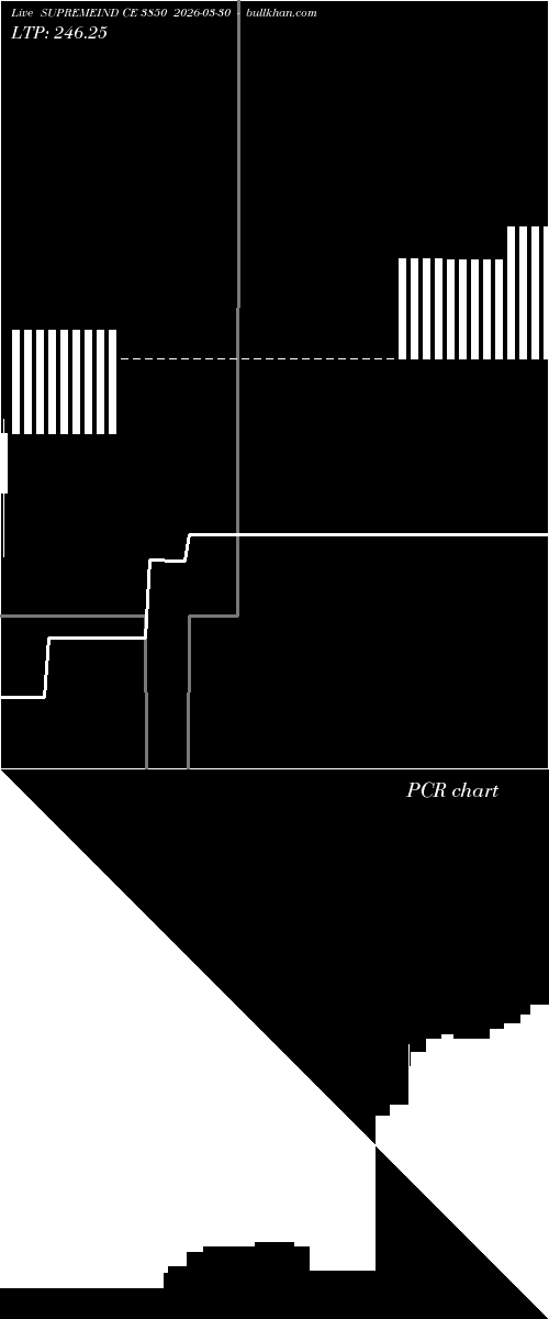  option chart SUPREMEIND CE 3850 2026-03-30 