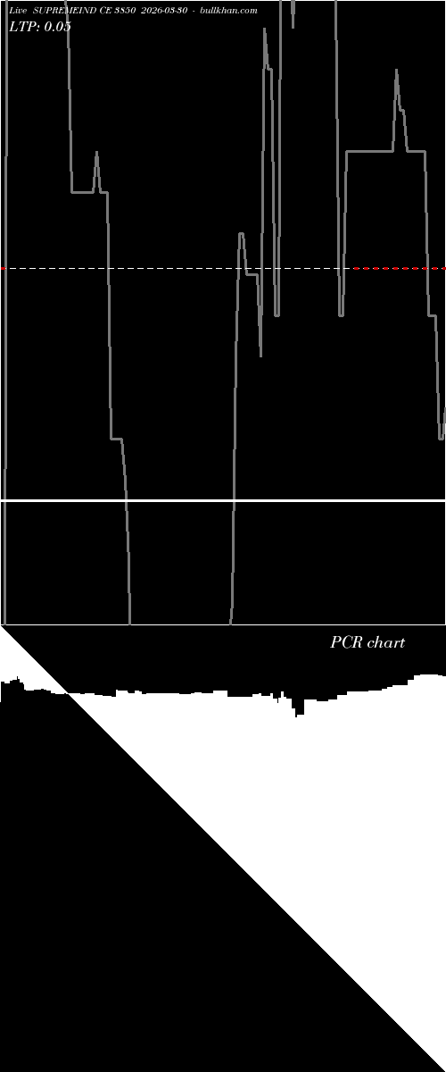  option chart SUPREMEIND CE 3850 2026-03-30 