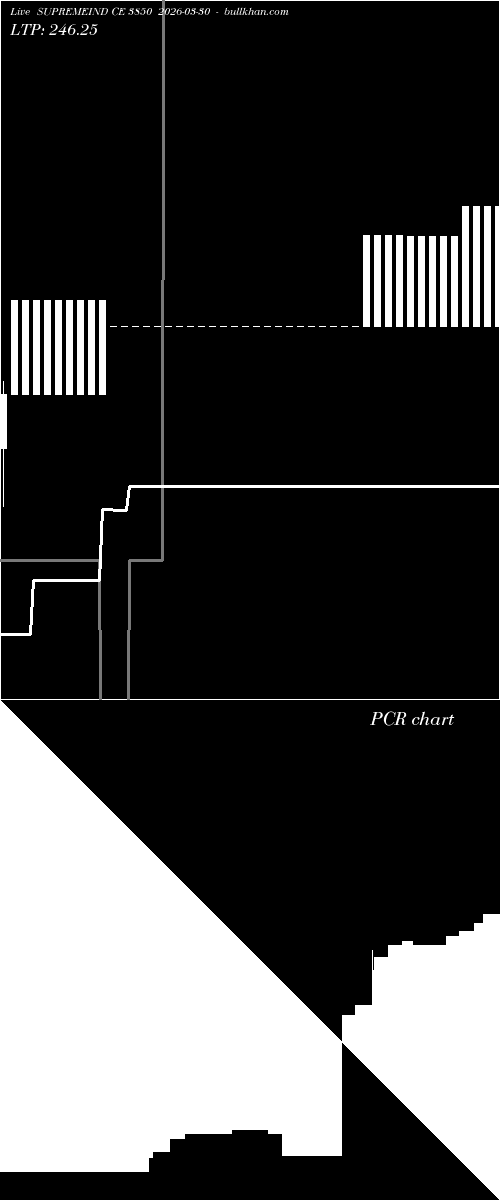  option chart SUPREMEIND CE 3850 2026-03-30 