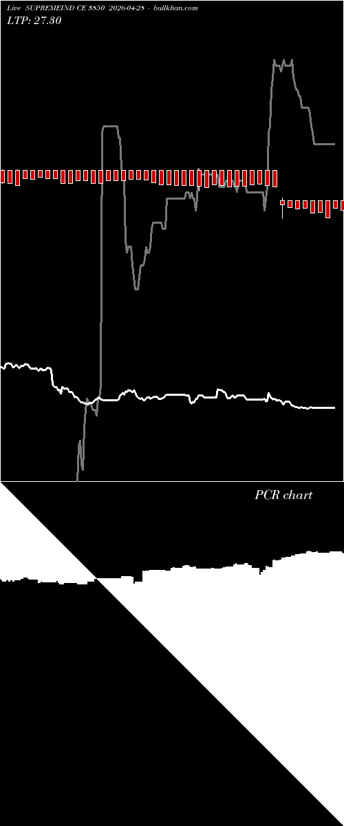  option chart SUPREMEIND CE 3850 2026-04-28 
