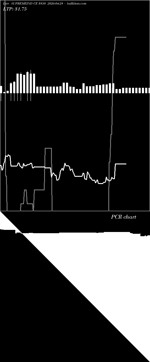  option chart SUPREMEIND CE 3850 2026-04-28 