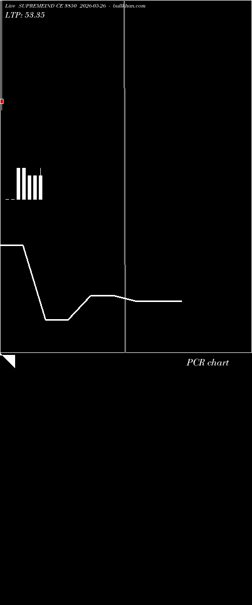  option chart SUPREMEIND CE 3850 2026-05-26 