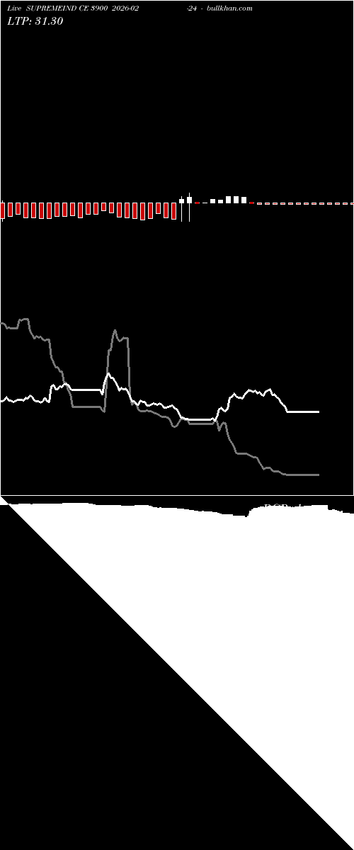  option chart SUPREMEIND CE 3900 2026-02-24 