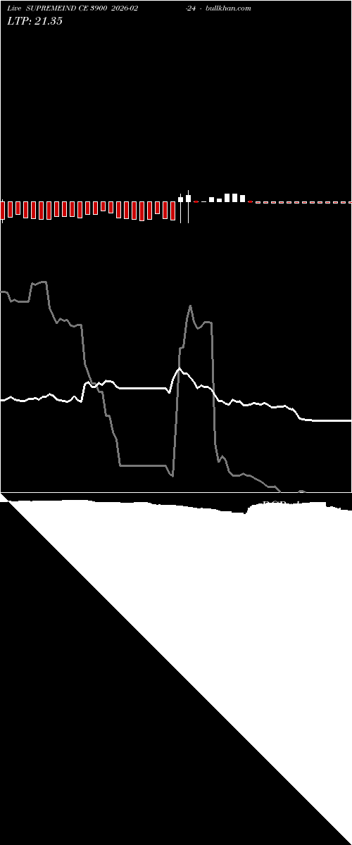  option chart SUPREMEIND CE 3900 2026-02-24 