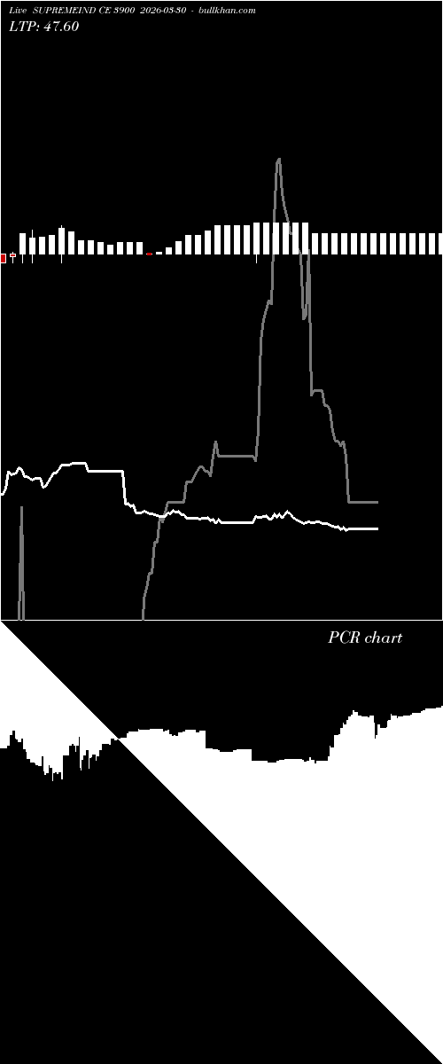  option chart SUPREMEIND CE 3900 2026-03-30 