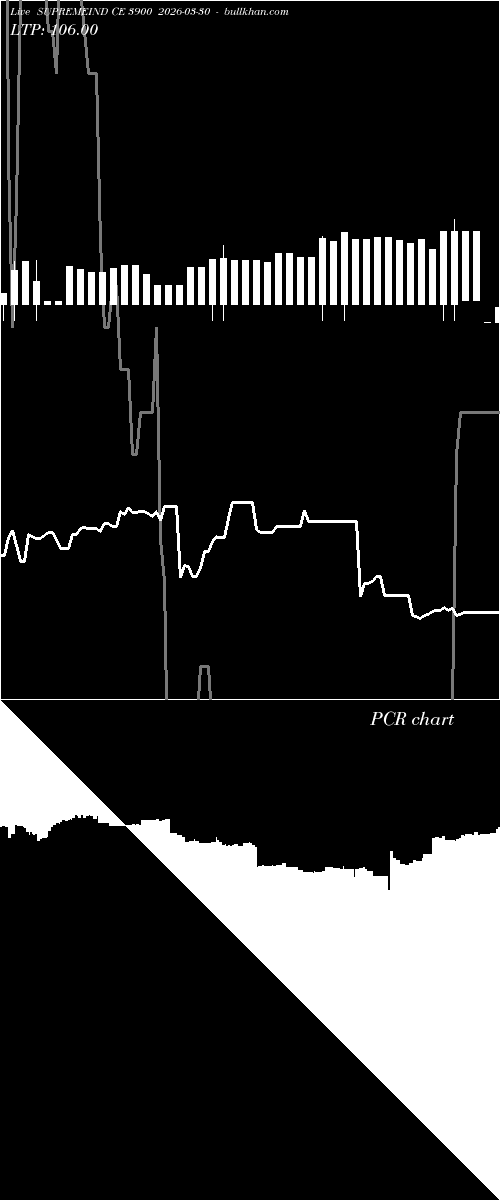  option chart SUPREMEIND CE 3900 2026-03-30 
