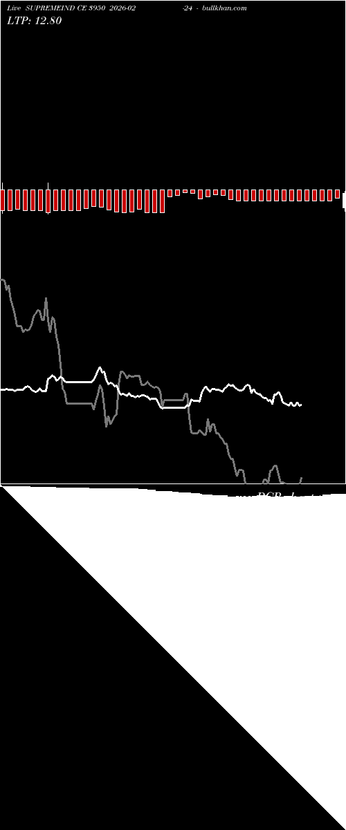  option chart SUPREMEIND CE 3950 2026-02-24 