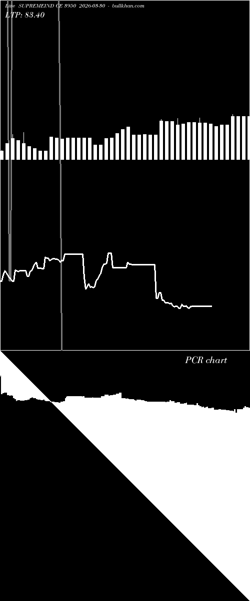  option chart SUPREMEIND CE 3950 2026-03-30 