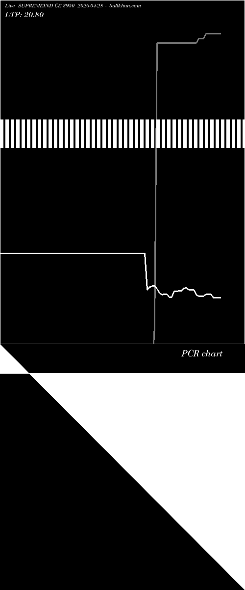  option chart SUPREMEIND CE 3950 2026-04-28 