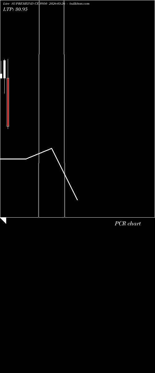  option chart SUPREMEIND CE 3950 2026-05-26 