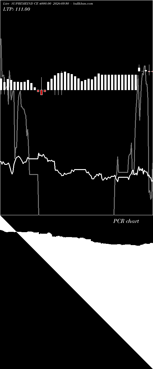  option chart SUPREMEIND CE 4000.00 2026-03-30 