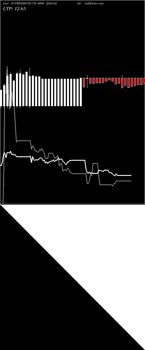  option chart SUPREMEIND CE 4000 2026-02-24 