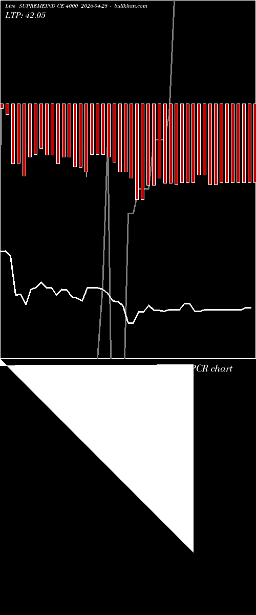  option chart SUPREMEIND CE 4000 2026-04-28 