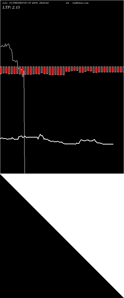  option chart SUPREMEIND CE 4050 2026-02-24 